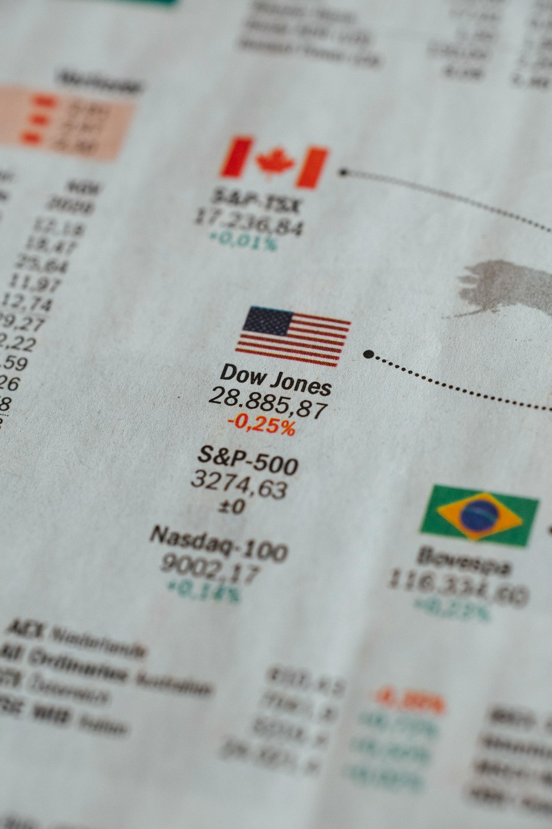 Newspaper world stock exchange share price Dow Jones and Nasdaq. Made with Canon 5d Mark III and analog vintage lens, Leica APO Macro Elmarit-R 2.8 100mm (Year: 1993)